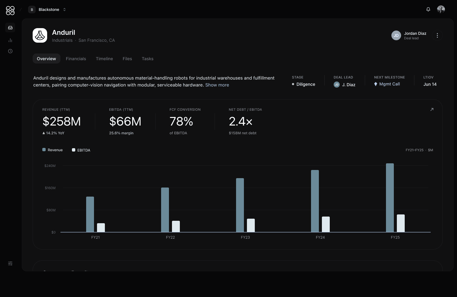 Company — Overview