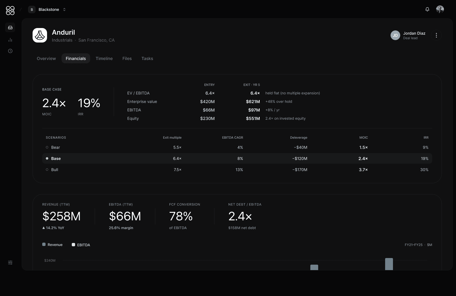 Company — Financials