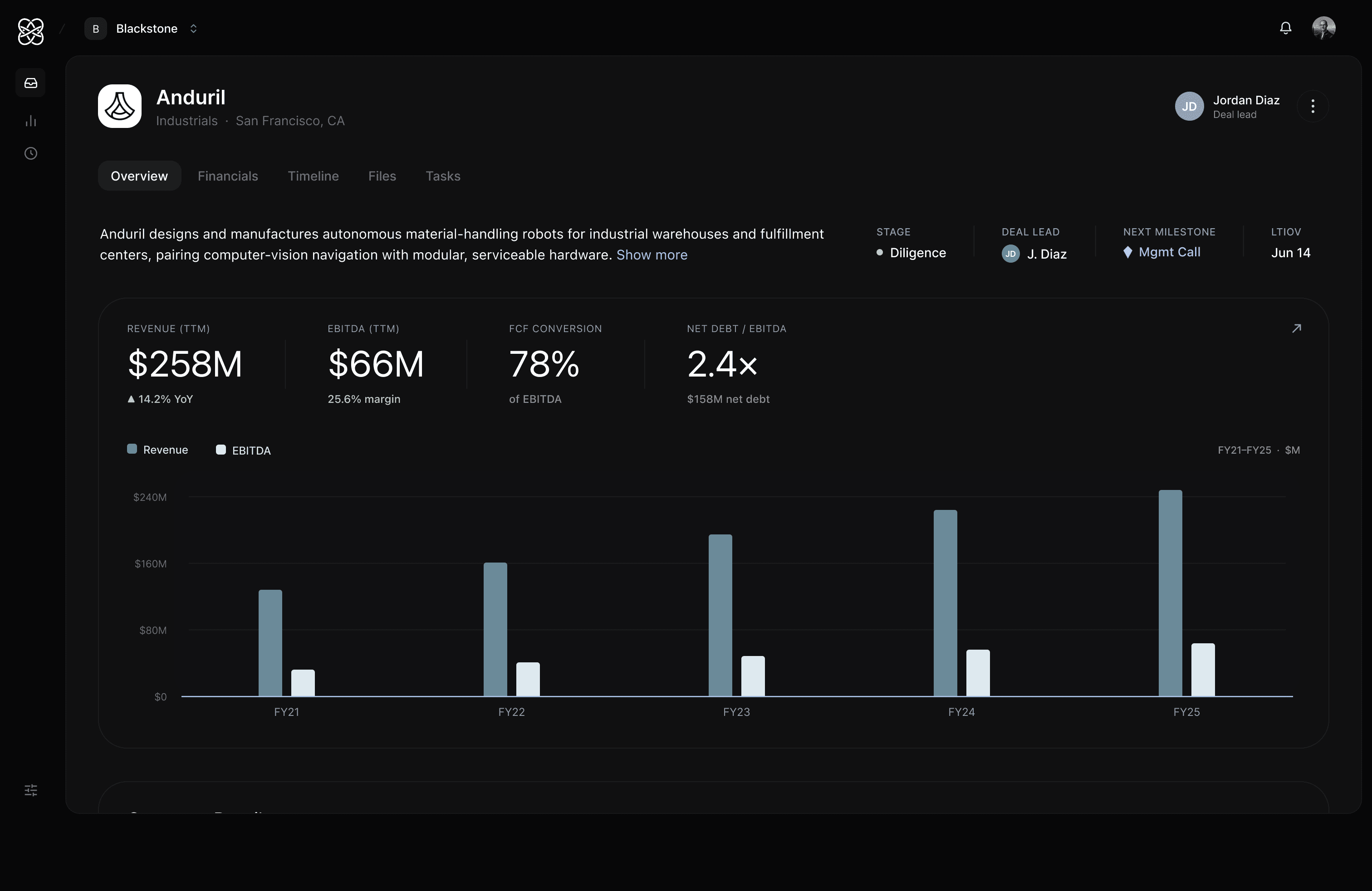 Company — Overview