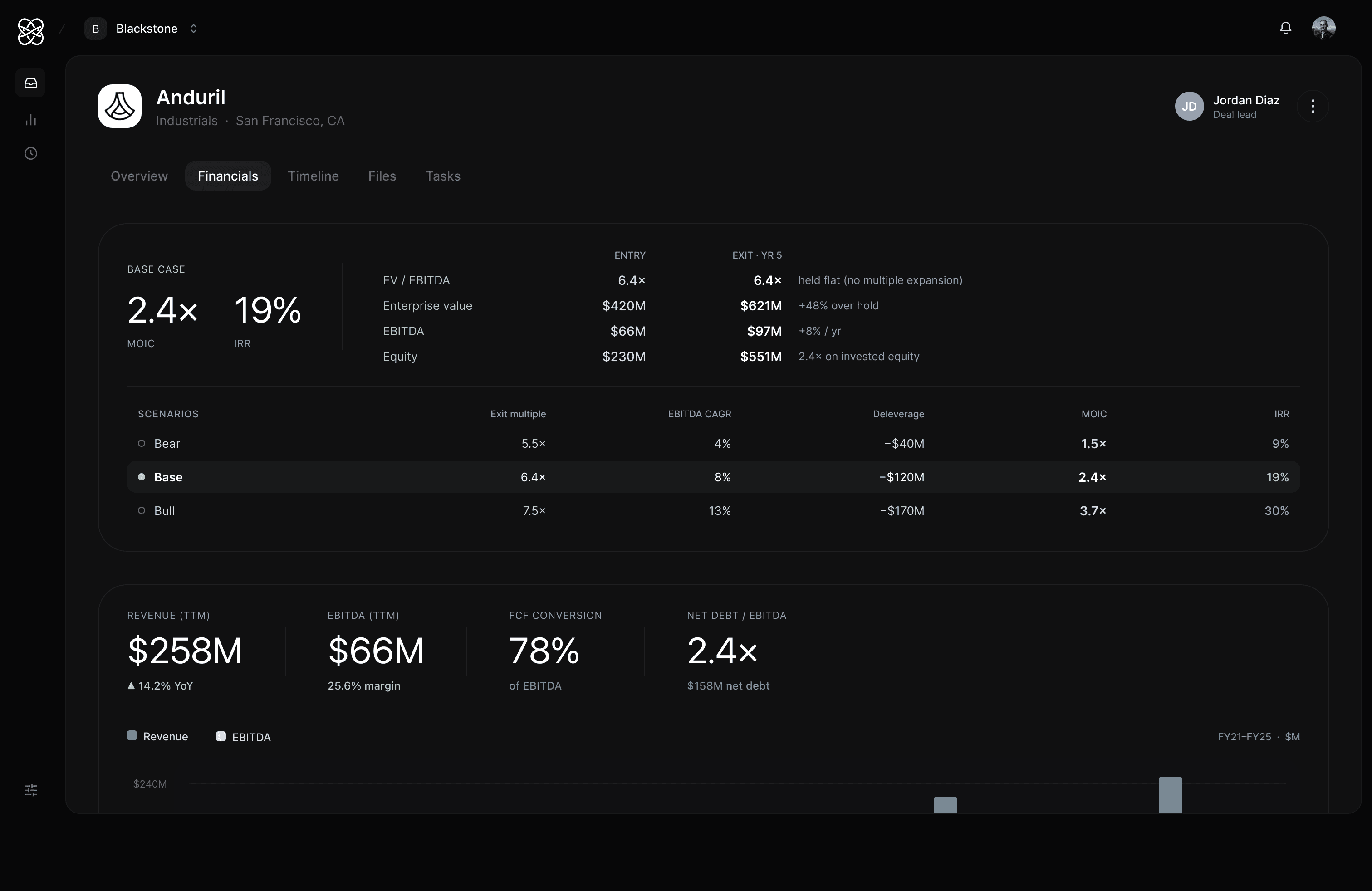Company — Financials